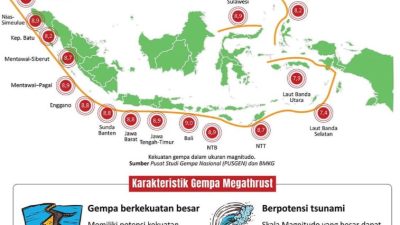 Potensi dan Bahaya Gempa Bumi Megathrust di Indonesia