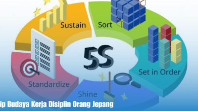 Intip Budaya Kerja Disiplin Orang Jepang