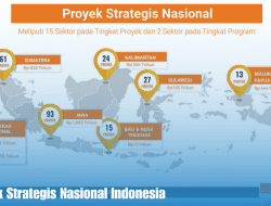 PSN: Proyek Strategis Nasional Indonesia