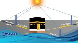 Matahari di Atas Ka’bah: Pastikan Arah Kiblat Secara Akurat!