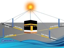 Matahari di Atas Ka’bah: Pastikan Arah Kiblat Secara Akurat!