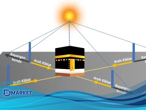 Matahari di Atas Ka'bah: Pastikan Arah Kiblat Secara Akurat!